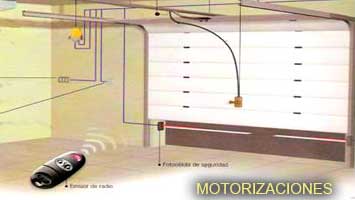 Motorizaciones y puertas automáticas Vizcaya